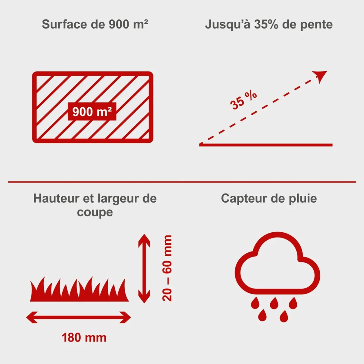Scheppach robotska kosačica kosilica za travu RoboCut L500 - Slika 4